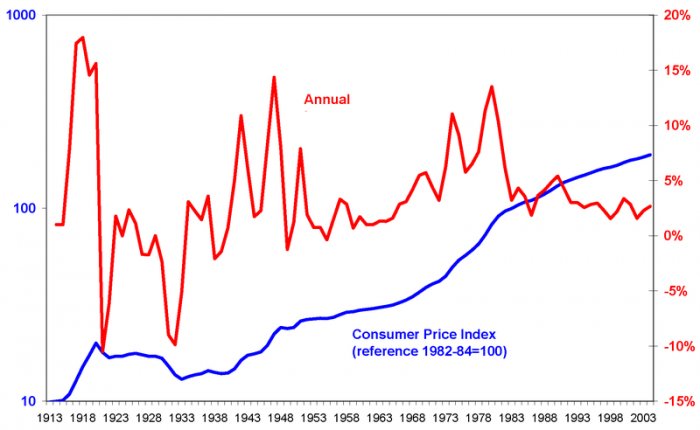 Economics - Managing The Nation's Economy - Measuring The Economy's Performance