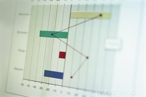 Budgeting Concepts For Nurse Managers - Forecasting