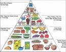 5 days of food