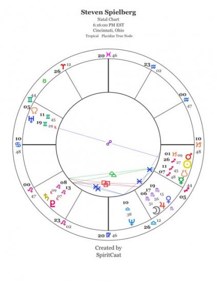 Astrology 3 Month Transit Report: Virtual