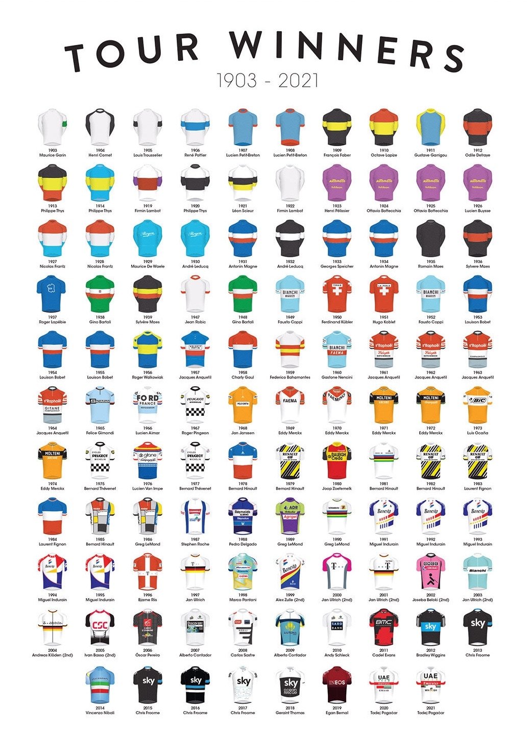 Tour De France Winners Poster X Inches Photo Paper