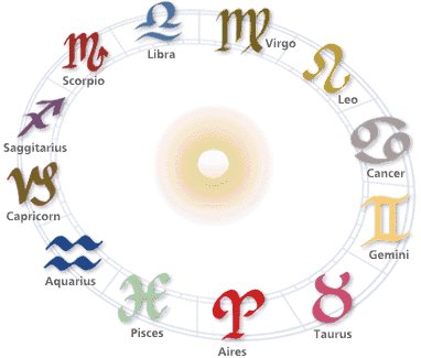 Birth Chart