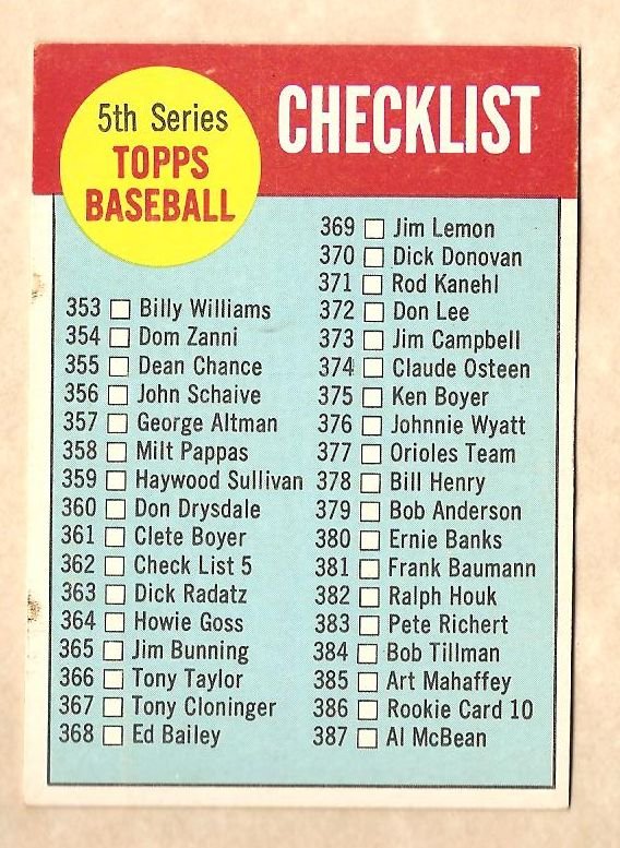 1963 Topps baseball card #362 5th Series Checklist Unmarked EX - see notes inside