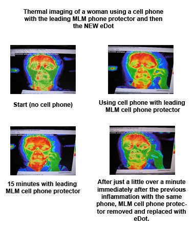 New Improved eDot EMR Blocker for Cell Phones and Blue Tooth