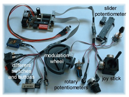 Custom control interfaces