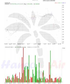 Hanso Air Stock Sheet