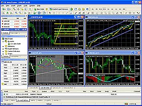 forex automated! forex Trading expert advisor systems! Make over 1000% Profits