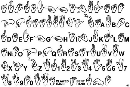 Learn Sign Language