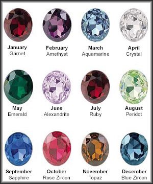 Crystal Birthstone Diamonds