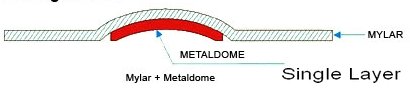 Metal Dome Arrays