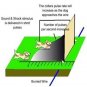 Electronic Dog Fence System In-ground Pet Fencing 1 acre