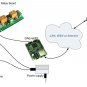 Web SNMP controlled 2 Relay Board, 24VDC