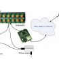 Internet/Ethernet 16 Relay Board - IP, SNMP, Web, Home Automation, 24 VDC