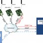 DAEnetIP2 - SNMP Ethernet controller with 24 digital/analog I/O
