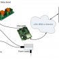 Web SNMP controlled 2 Relay Board 12V