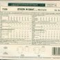Easy McCalls Stitch N Save 7209 Misses Tunic and Skirt Size 10-16 UNCUT