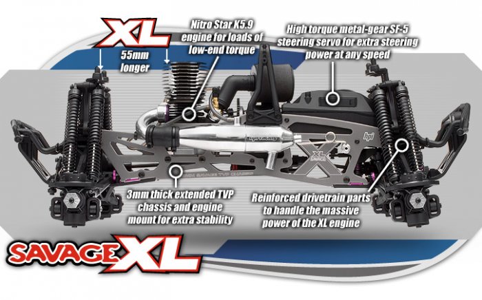 savage xl 4.6