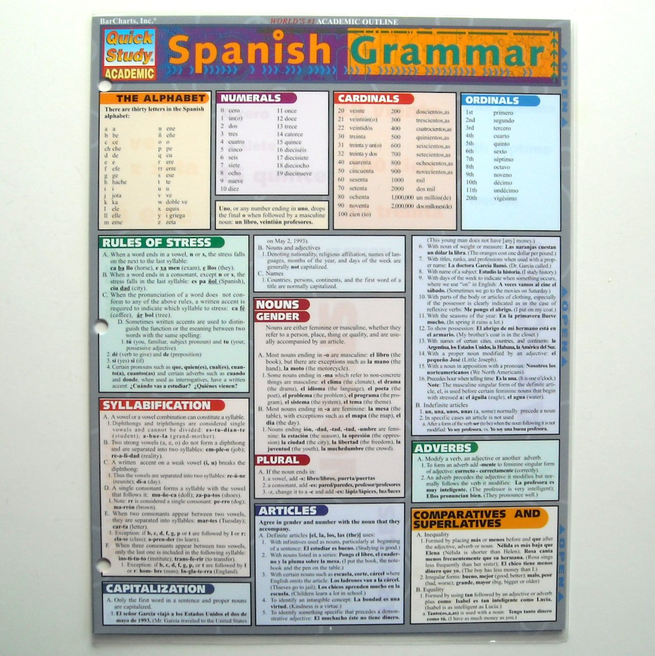 spanish-grammar-quick-study-guide-academic-barcharts