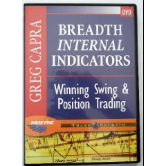 Breadth Sentiment  Internal Indicators for Winning Swing and Position Trading