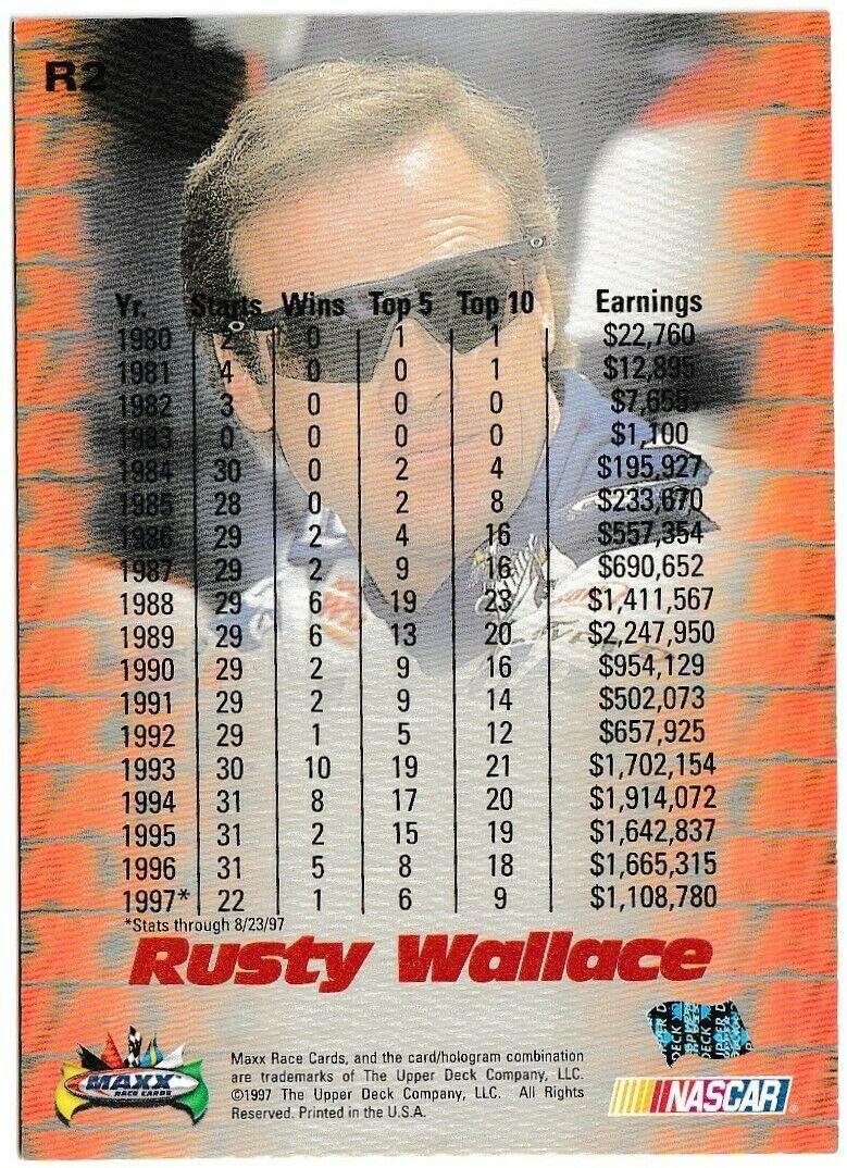 RUSTY WALLACE Stats Trading Card © 1997 NASCAR