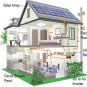 COMPLETE SOLAR PANEL SYSTEM - STARTER KIT 1199.00