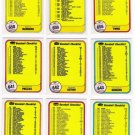 1981 Fleer Unmarked Checklist Set-14 Cards