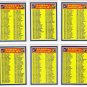 1982 Donruss Unmarked Checklist Set-6 Cards