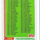 1982 Topps Traded Unmarked Checklist-1 Card