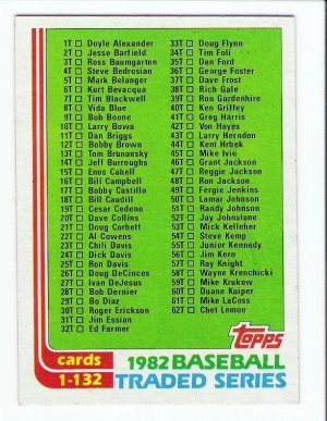 1982 Topps Traded Unmarked Checklist-1 Card