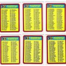 1983 Donruss Unmarked Checklist Set-6 Cards