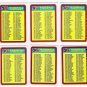 1983 Donruss Unmarked Checklist Set-6 Cards