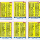 1983 Topps Unmarked Checklist Set-6 Cards