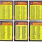 1985 Donruss Unmarked Checklist Set-6 Cards