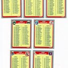 1985 Fleer Unmarked Checklist Set-7 Cards