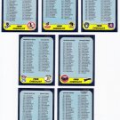 1986 Fleer Unmarked Checklist Set-7 Cards