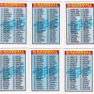 1989 Topps Unmarked Checklist Set-6 Cards