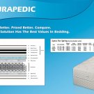 Mattress Durapedic Full