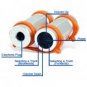 Atlantis 4GB Deluxe Waterproof MP3 Player