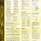 Basics of Drumming Wall Chart by Siegfried Hofmann