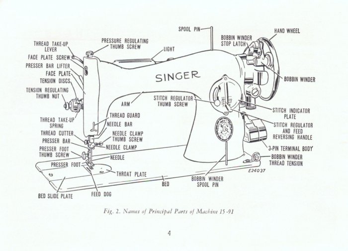 Singer Model 1591 15.91 Electric Sewing Machine MANUAL in pdf format