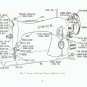 Singer Model 15-91 15.91 Electric Sewing Machine MANUAL in pdf format
