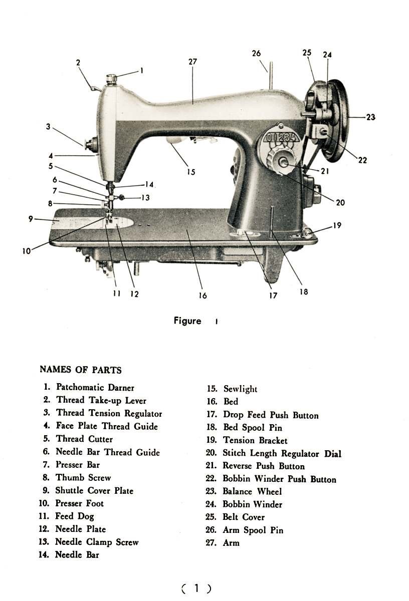 New Home Model 170 Sewing Machine MANUAL in pdf format