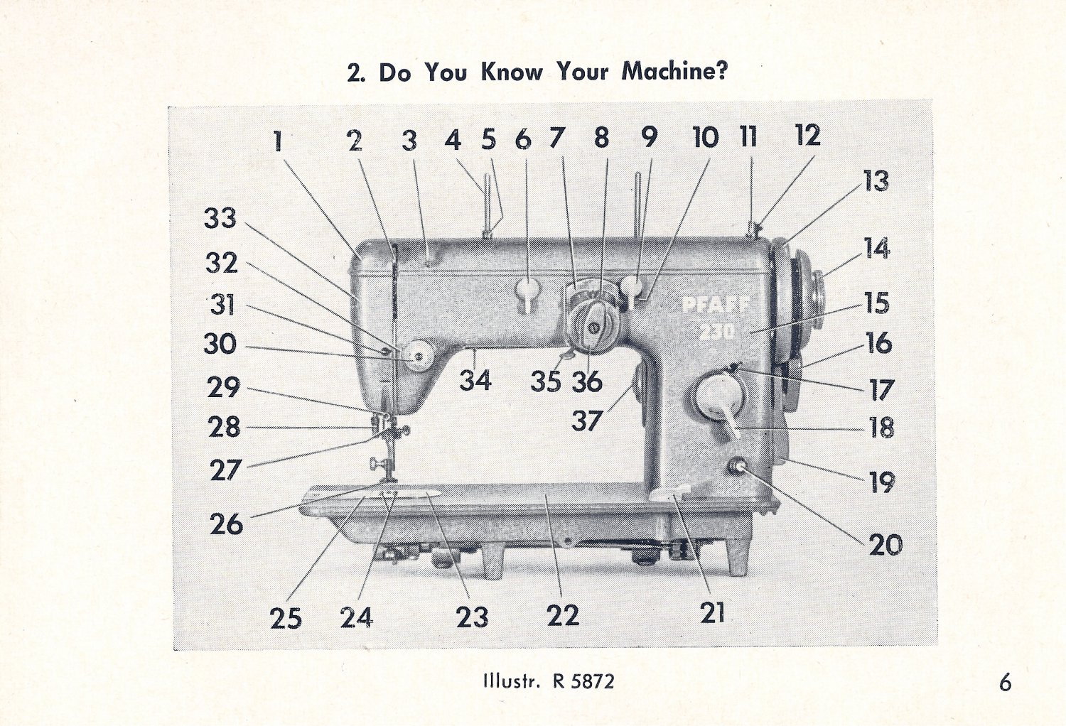 Pfaff Model 230 Sewing Machine in pdf format