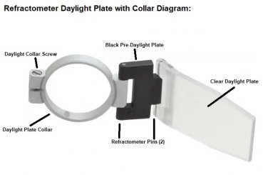 Refractometer Daylight Plate - Brix, Salinity, Clinical, Wort, Beer, Wine, Honey
