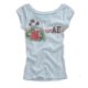 Wonderland of Latest Items