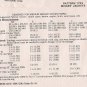 Vintage 1987 Kwik Sew 1723 Misses Jacket Pattern XS-LG