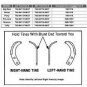 Troy Bilt Craftsman RH Right Hand Tine 742-04116-0637