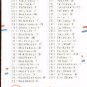 1988 Fleer 656 CL: Yankees/Reds/Royals/A's