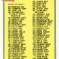1991 Topps 787 Checklist 6