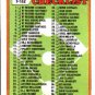 1988 Topps 121 Checklist 1-132